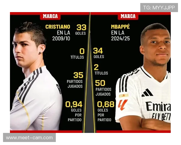 皇马姆巴佩是否改变体系问题显现，球队赛季表现逐步反映影响变化