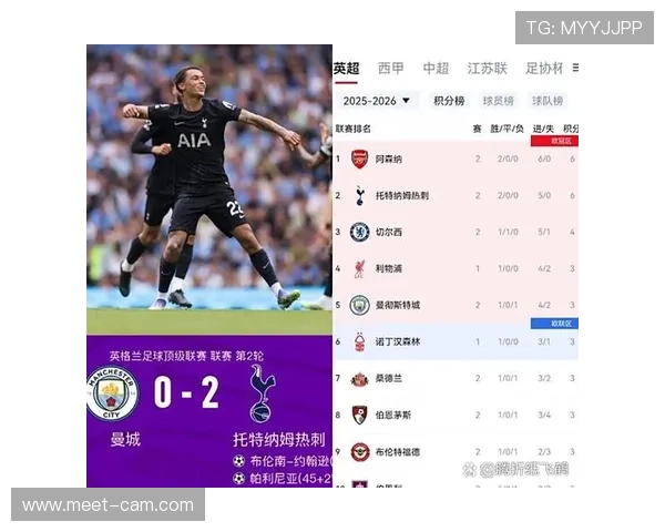 曼城强强对话统治力下滑，表面强势难掩关键战表现波动