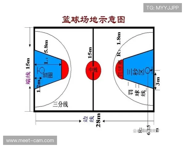 限制区规则详解：进攻方在禁区内停留超3秒如何判罚？