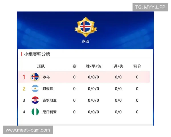 世界杯B组奇迹球队预测报告